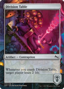 Division Table - Unstable